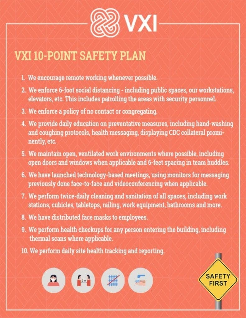 Graphic outlining VXI's 10-point safety plan for addressing COVID-19, featuring key steps and protocols implemented for health and safety.