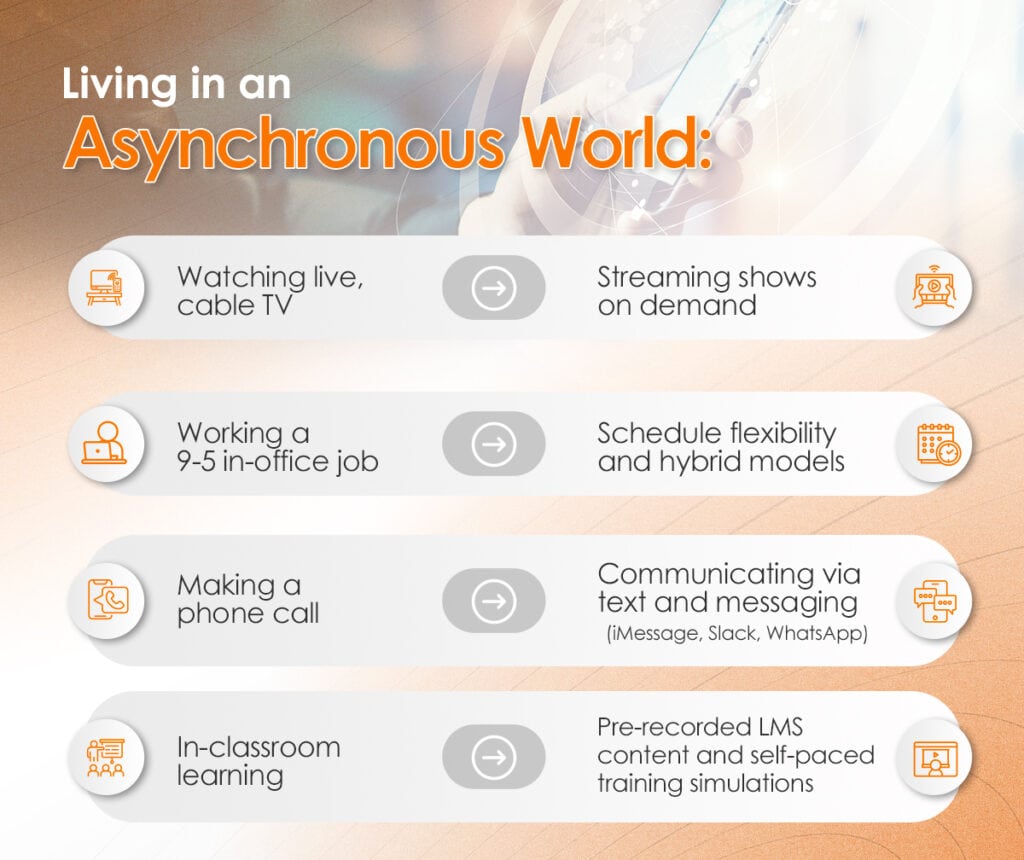 Infographic - Living in an Asynchronous World 