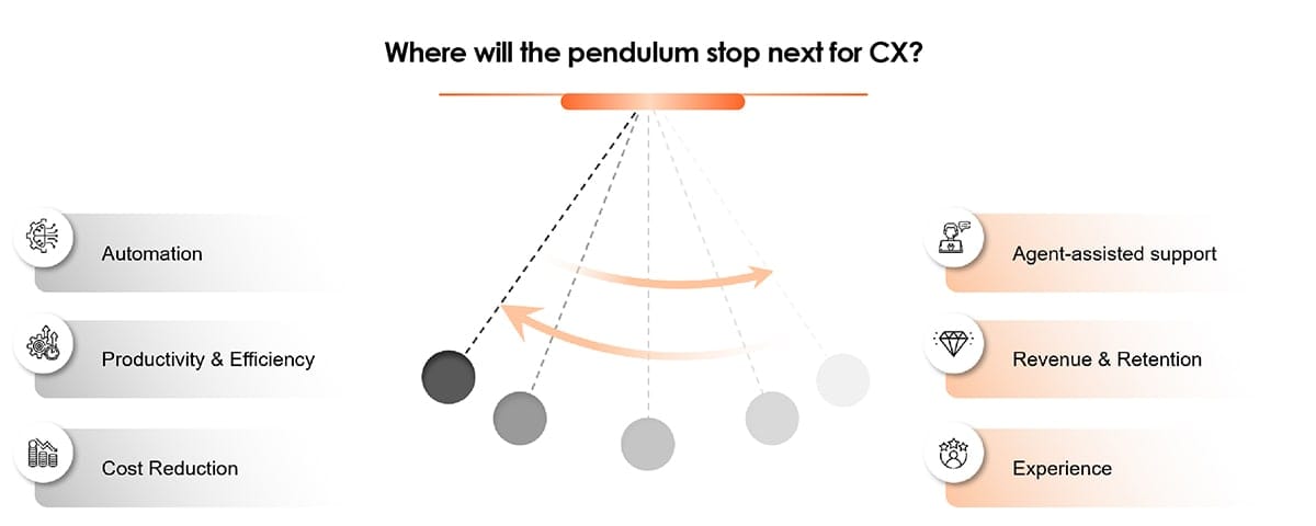 Infographic CX Pedulum 