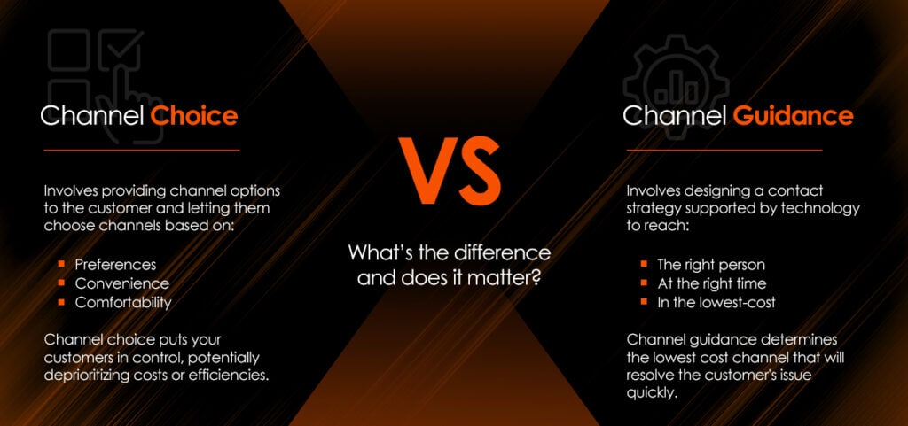 Graphic showing the difference between channel choice and channel guidance