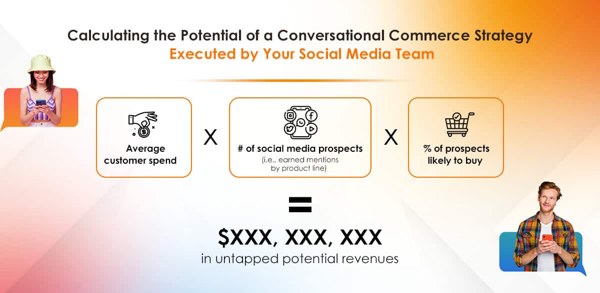 Infographic - Calculating the Potential of a Conversational Commerce Strategy Executed by Your Social Media Team
